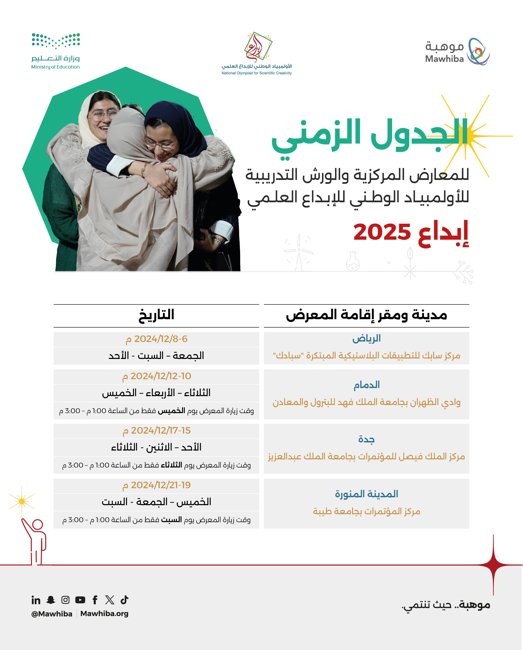 National Olympiad for Scientific Creativity