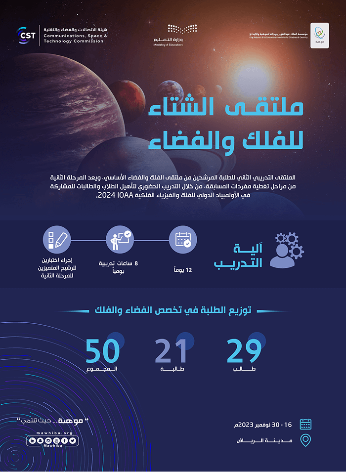 Mawhiba Program Workshops for Admission to Prestigious Universities